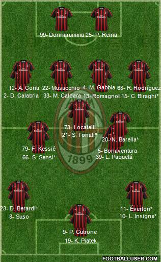A.C. Milan Formation 2019