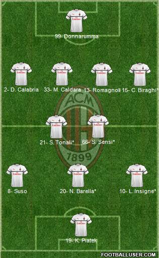A.C. Milan Formation 2019