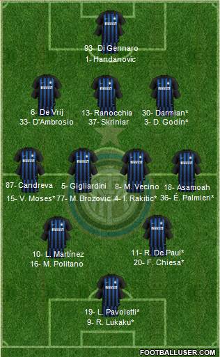 F.C. Internazionale Formation 2019