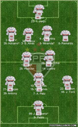 São Paulo FC Formation 2019