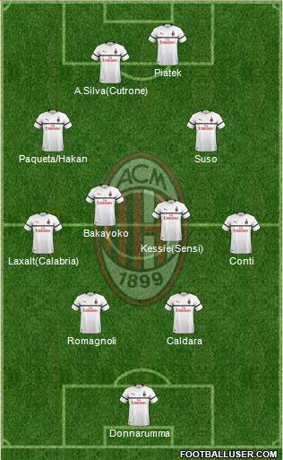 A.C. Milan Formation 2019