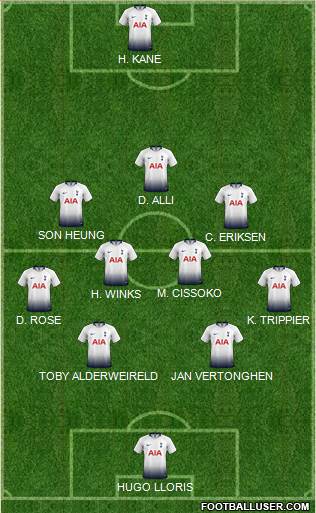 Tottenham Hotspur Formation 2019