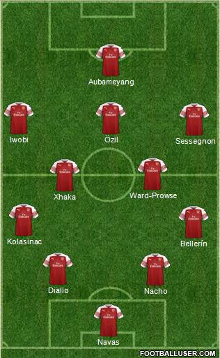 Arsenal Formation 2019