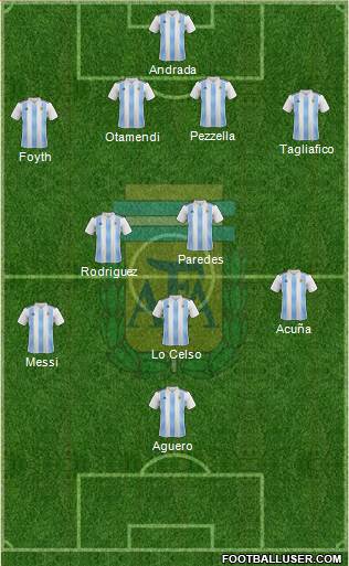 Argentina Formation 2019