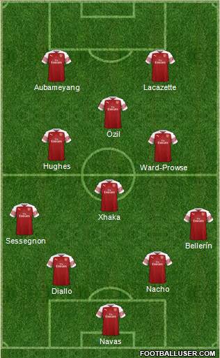 Arsenal Formation 2019