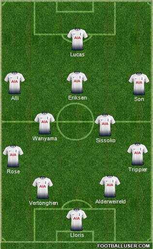 Tottenham Hotspur Formation 2019