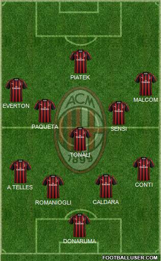 A.C. Milan Formation 2019