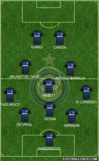 F.C. Internazionale Formation 2019