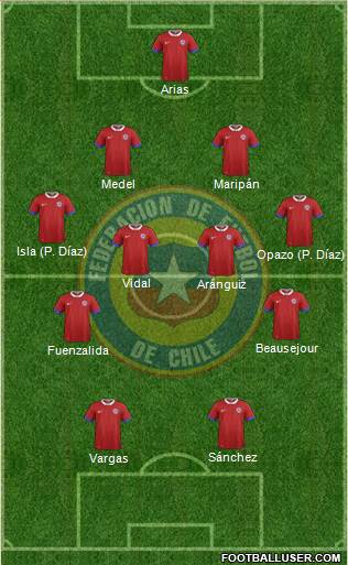 Chile Formation 2019