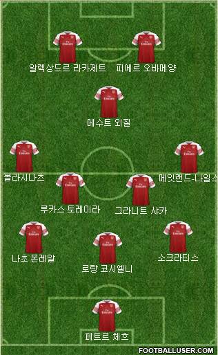 Arsenal Formation 2019