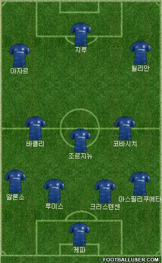 Chelsea Formation 2019
