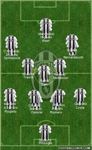 Juventus Formation 2019