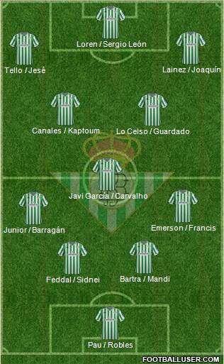 Real Betis B., S.A.D. Formation 2019