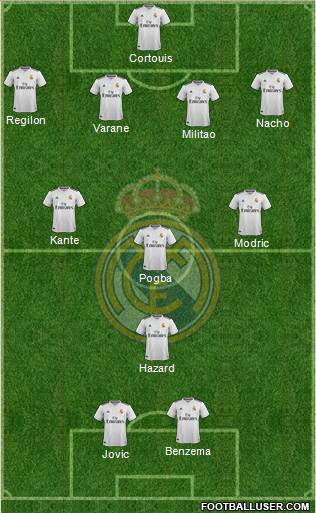Real Madrid C.F. Formation 2019