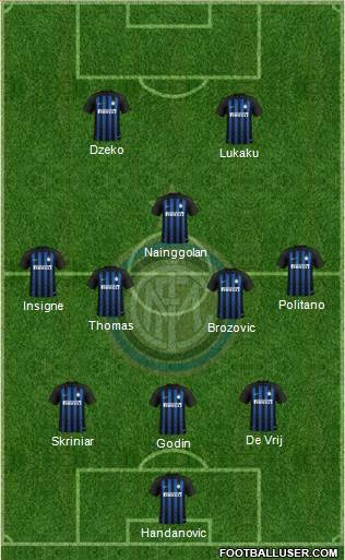 F.C. Internazionale Formation 2019