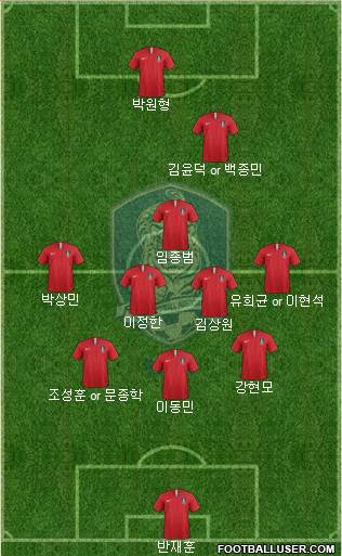 South Korea Formation 2019