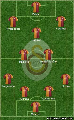 Galatasaray SK Formation 2019