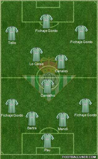 Real Betis B., S.A.D. Formation 2019