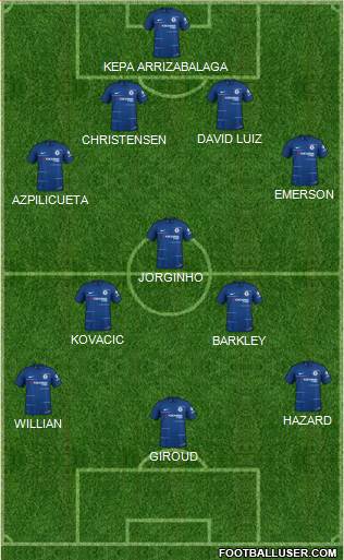 Chelsea Formation 2019