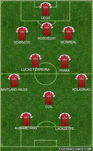 Arsenal Formation 2019