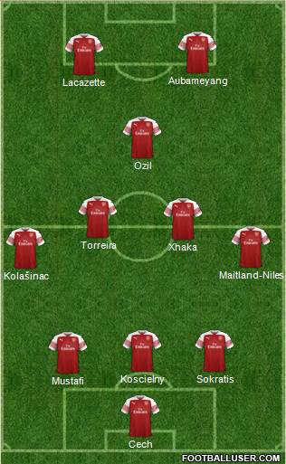 Arsenal Formation 2019