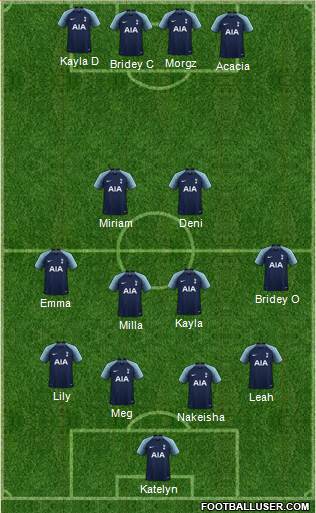 Tottenham Hotspur Formation 2019