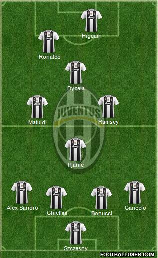 Juventus Formation 2019