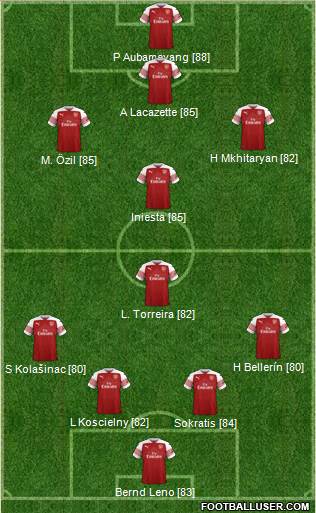 Arsenal Formation 2019
