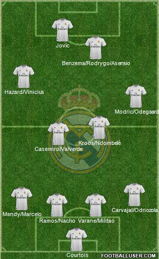 Real Madrid C.F. Formation 2019