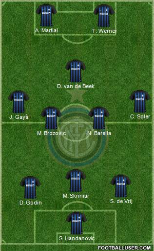 F.C. Internazionale Formation 2019