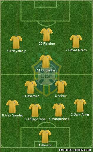 Brazil Formation 2019