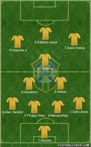 Brazil Formation 2019