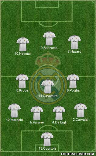 Real Madrid C.F. Formation 2019
