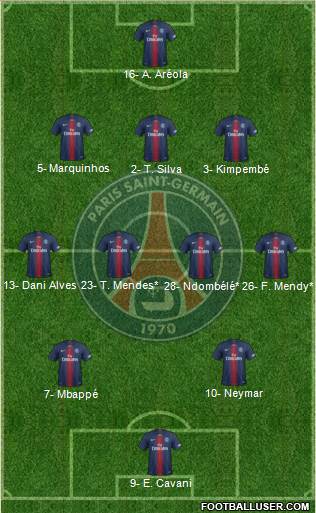 Paris Saint-Germain Formation 2019