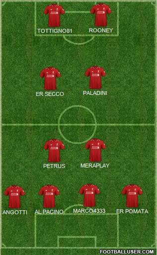 Liverpool Formation 2019