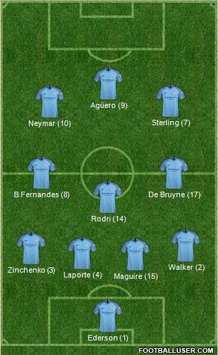 Manchester City Formation 2019