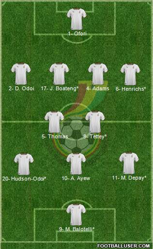 Ghana Formation 2019