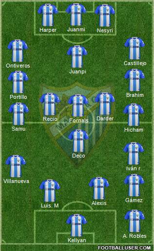 Málaga C.F., S.A.D. Formation 2019