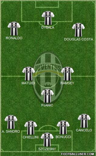 Juventus Formation 2019