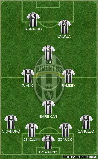 Juventus Formation 2019