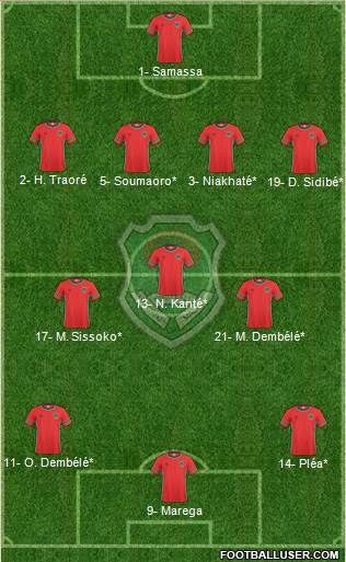 Malawi 4-3-3 football formation