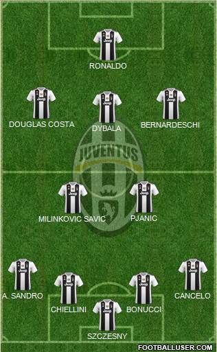 Juventus Formation 2019