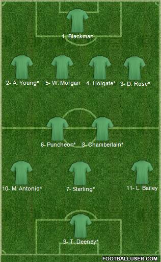 Football Manager Team Formation 2019
