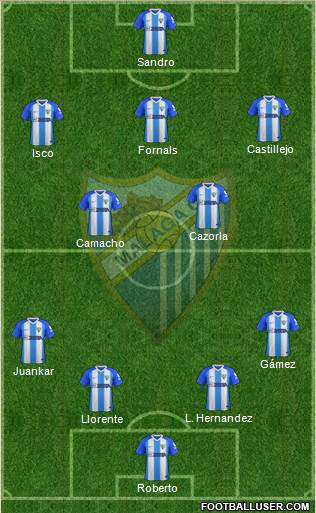 Málaga C.F., S.A.D. Formation 2019