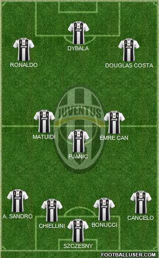 Juventus Formation 2019