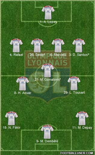 Olympique Lyonnais Formation 2019