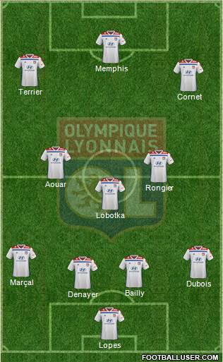 Olympique Lyonnais Formation 2019