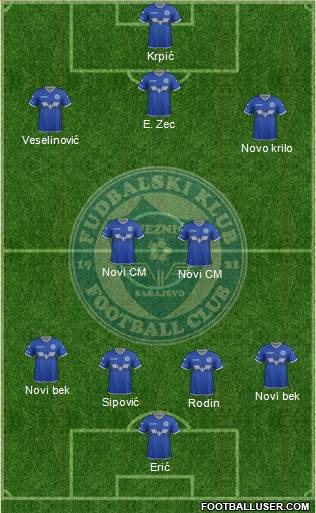 FK Zeljeznicar Sarajevo Formation 2019
