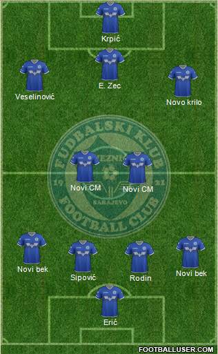 FK Zeljeznicar Sarajevo 3-5-2 football formation