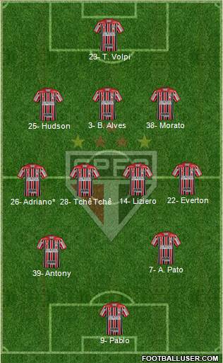 São Paulo FC Formation 2019